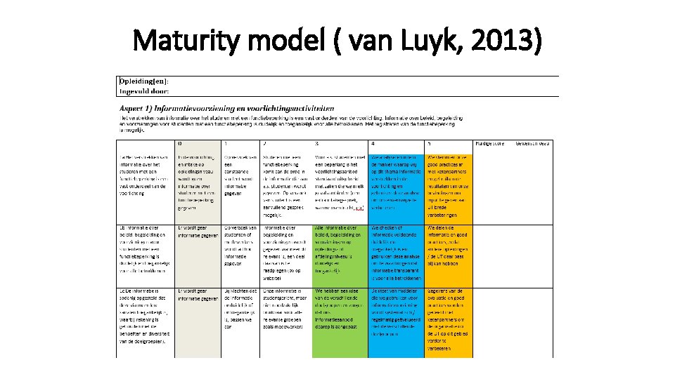 Maturity model ( van Luyk, 2013) 