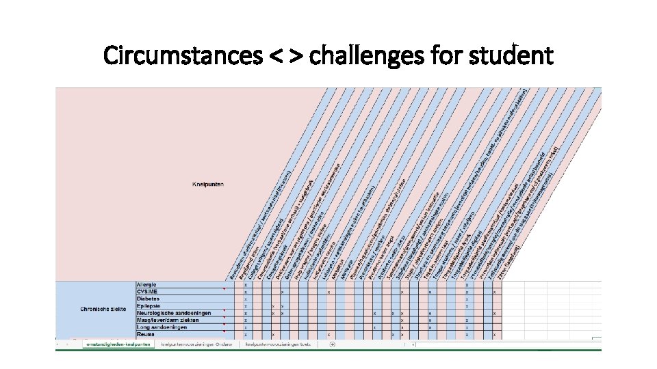 Circumstances < > challenges for student 