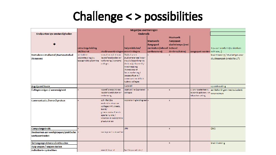 Challenge < > possibilities 