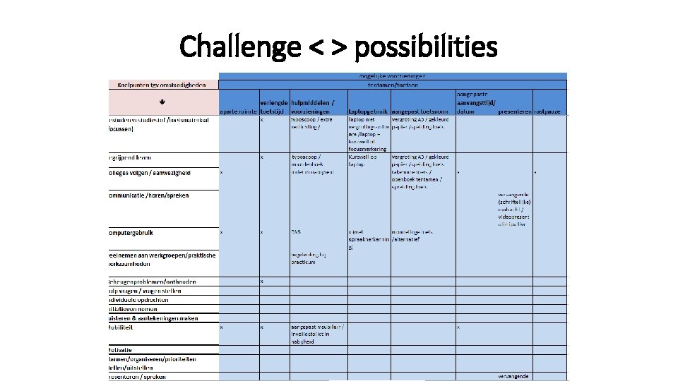 Challenge < > possibilities 