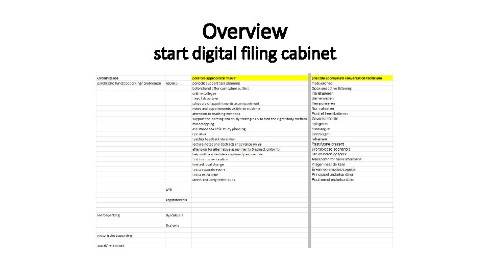 Overview start digital filing cabinet 