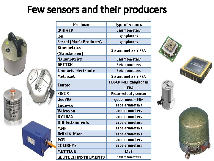 Few sensors and their producers Producer GURALP ion Sercel (Mark Products) Kinemetrics (Streckeisen) Nanometrics