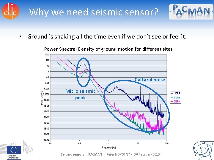 Why we need seismic sensor? • Ground is shaking all the time even if