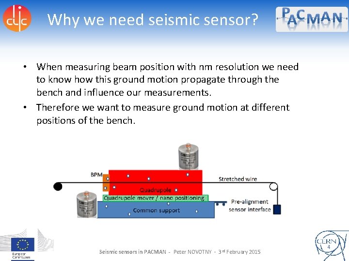 Why we need seismic sensor? • When measuring beam position with nm resolution we
