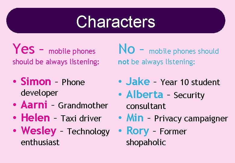 Characters Yes – No – • Simon – Phone • Jake – Year 10