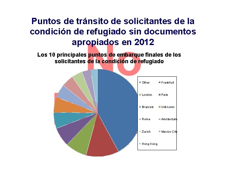 Puntos de tránsito de solicitantes de la condición de refugiado sin documentos apropiados en