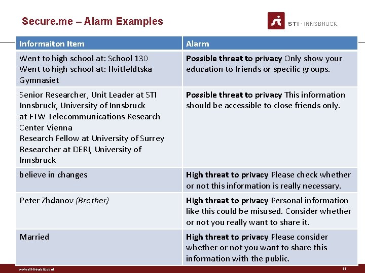 Secure. me – Alarm Examples Informaiton Item Alarm Went to high school at: School