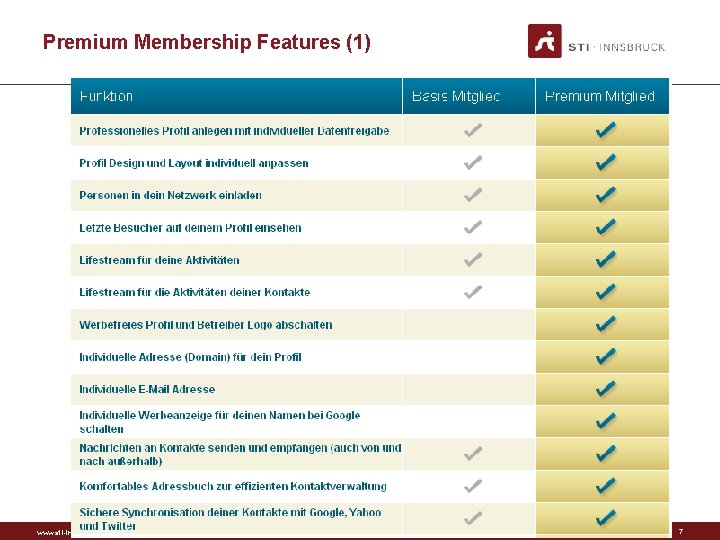Premium Membership Features (1) www. sti-innsbruck. at 7 