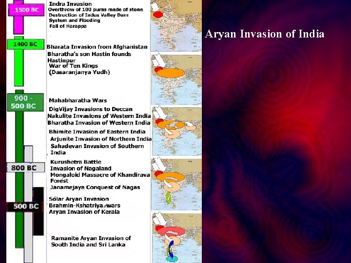 Aryan Invasion of India 
