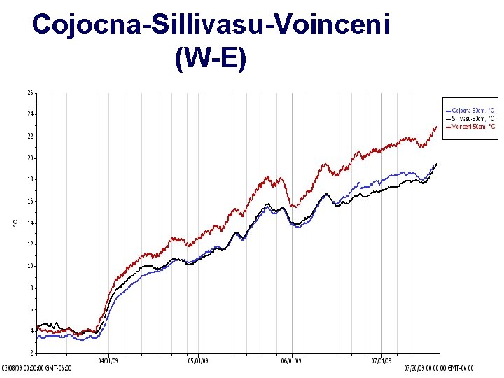 Cojocna-Sillivasu-Voinceni (W-E) 