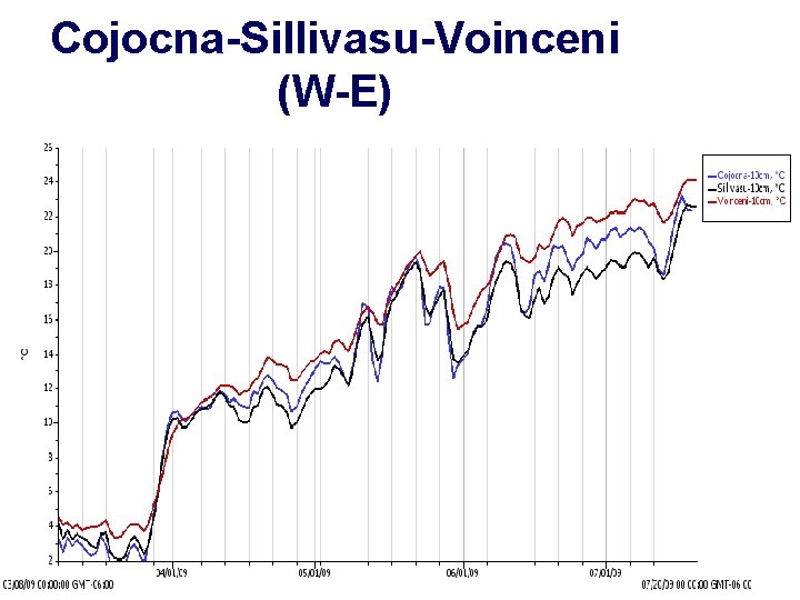 Cojocna-Sillivasu-Voinceni (W-E) 