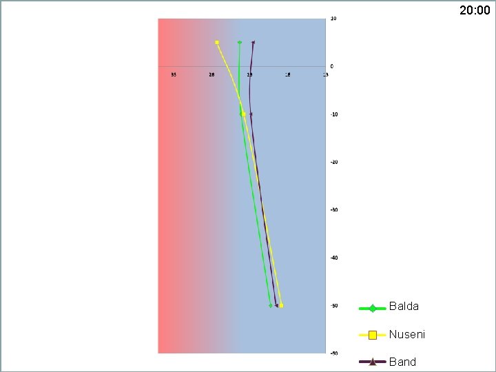 20: 00 Balda Nuseni Band 