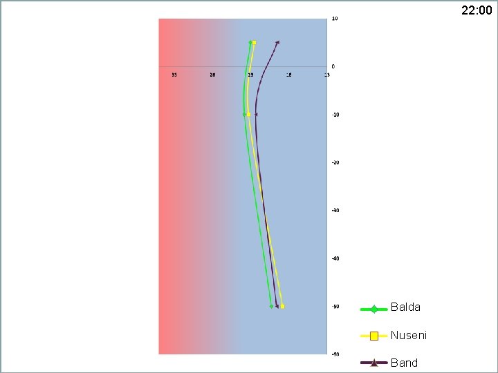 22: 00 Balda Nuseni Band 