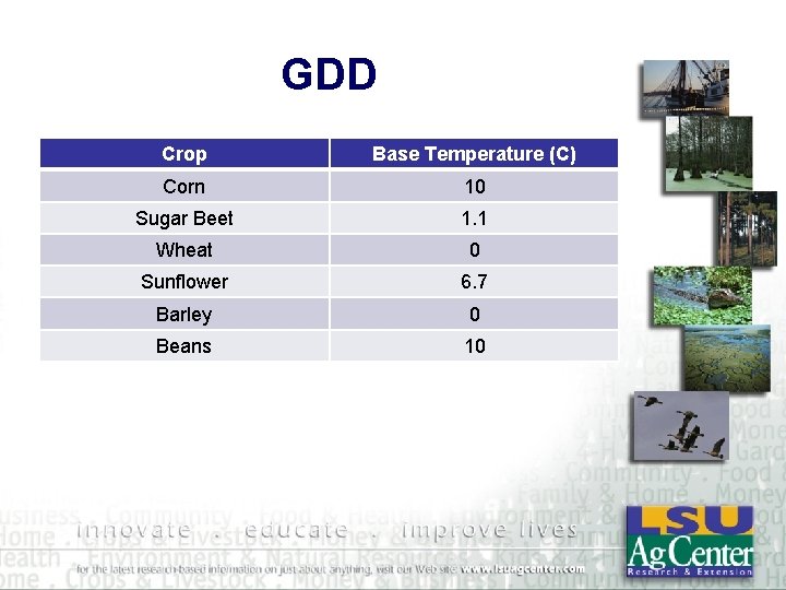 GDD Crop Base Temperature (C) Corn 10 Sugar Beet 1. 1 Wheat 0 Sunflower