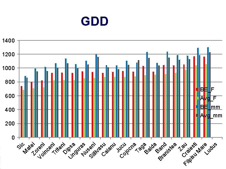 M c at Zo ei Vo ren in i ce Tr ni ite n