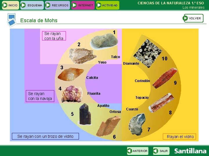 INICIO ESQUEMA RECURSOS INTERNET ACTIVIDAD CIENCIAS DE LA NATURALEZA 1. º ESO Los minerales