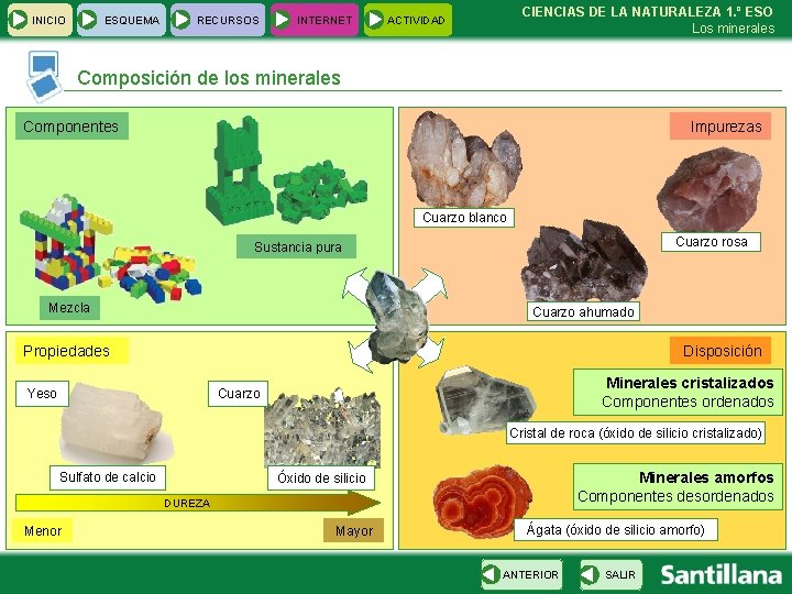 INICIO ESQUEMA RECURSOS INTERNET CIENCIAS DE LA NATURALEZA 1. º ESO Los minerales ACTIVIDAD