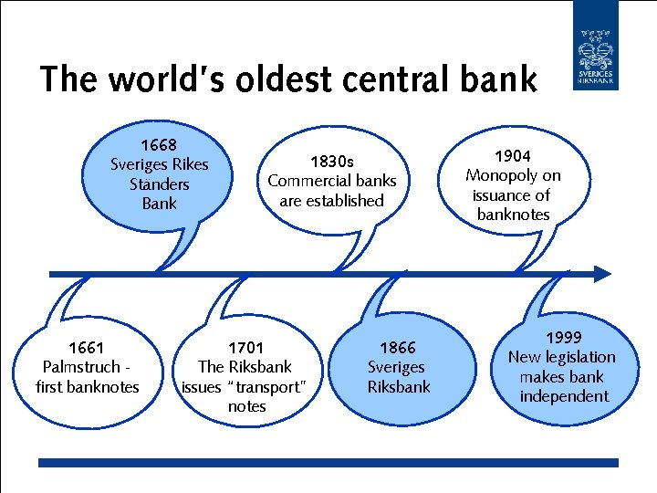 The world’s oldest central bank 1668 Sveriges Rikes Ständers Bank 1661 Palmstruch first banknotes