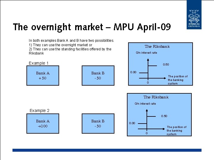 The overnight market – MPU April-09 In both examples Bank A and B have