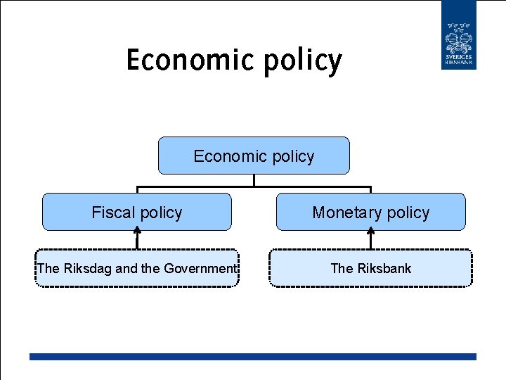 Economic policy Fiscal policy Monetary policy The Riksdag and the Government The Riksbank 