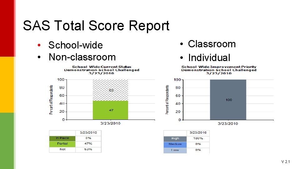 SAS Total Score Report • School-wide • Non-classroom • Classroom • Individual V 2.