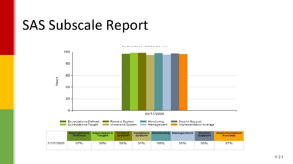 SAS Subscale Report V 2. 1 