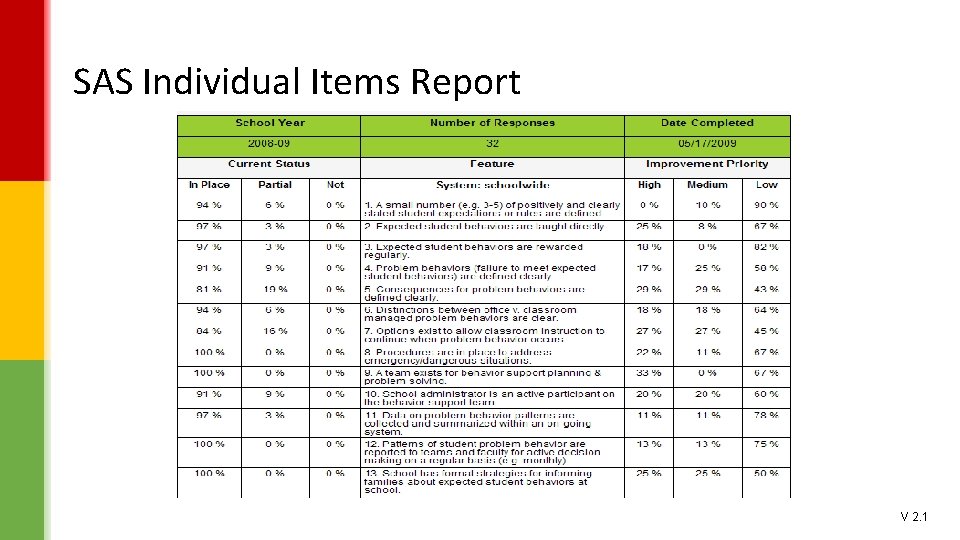 SAS Individual Items Report V 2. 1 