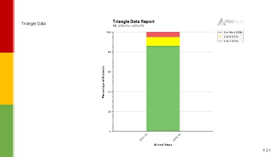 Triangle Data V 2. 1 