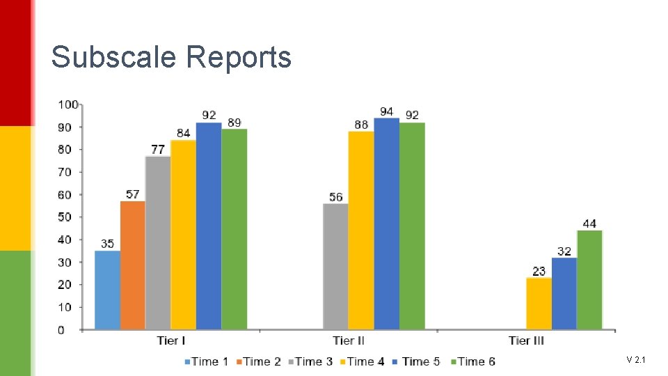 Sub Scale Program Overview Evaluation Tools OnLine Systems and Action Planning