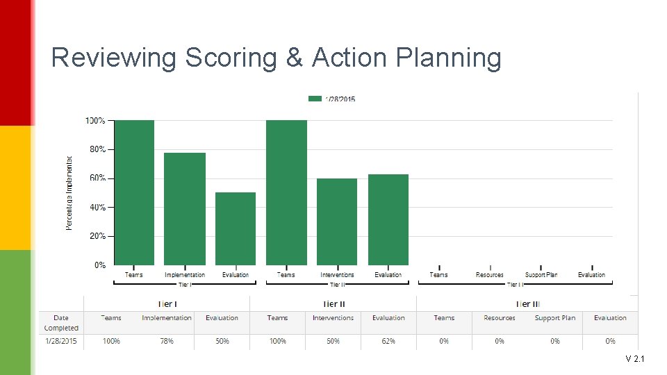 Reviewing Scoring & Action Planning V 2. 1 