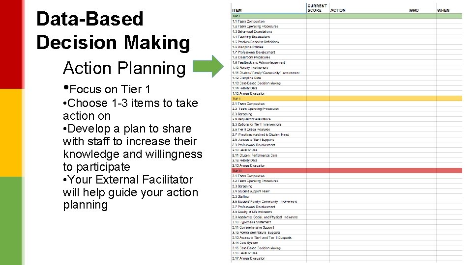 Data-Based Decision Making Action Planning • Focus on Tier 1 • Choose 1 -3