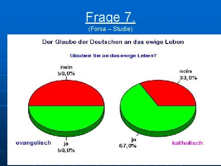 Frage 7. (Forsa – Studie) 