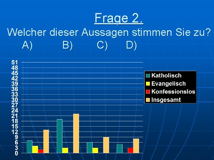 Frage 2. Welcher dieser Aussagen stimmen Sie zu? A) B) C) D) 