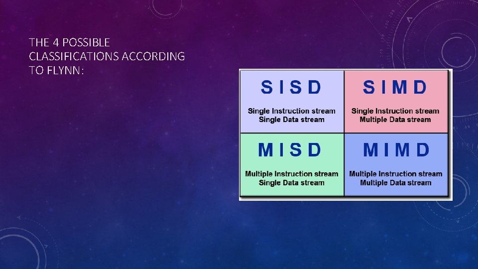 THE 4 POSSIBLE CLASSIFICATIONS ACCORDING TO FLYNN: 