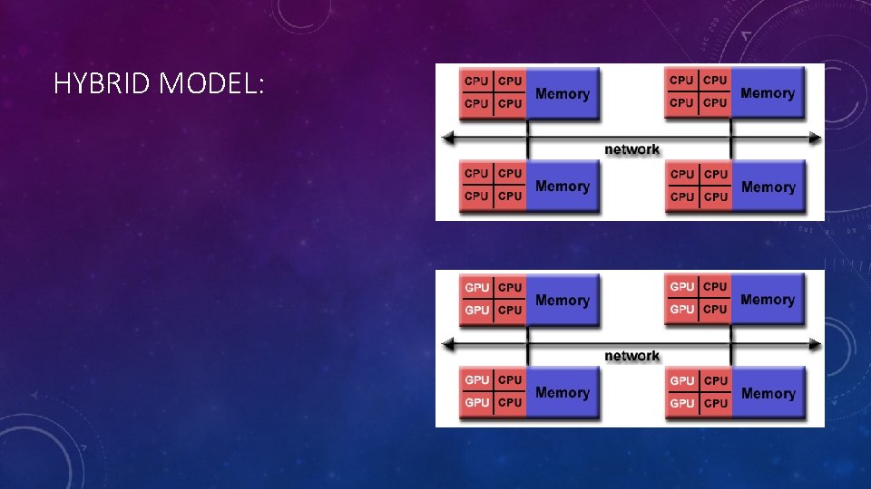 HYBRID MODEL: 