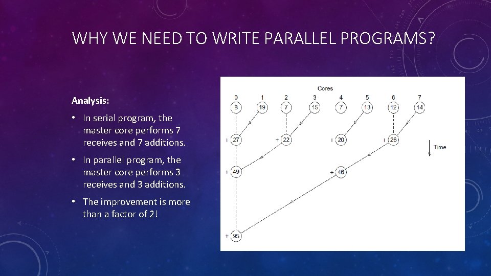 WHY WE NEED TO WRITE PARALLEL PROGRAMS? Analysis: • In serial program, the master