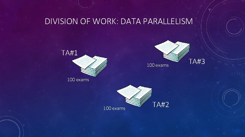 DIVISION OF WORK: DATA PARALLELISM TA#1 100 exams TA#2 TA#3 