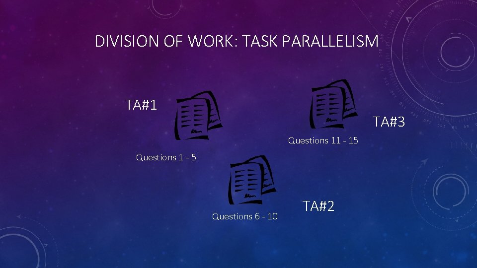 DIVISION OF WORK: TASK PARALLELISM TA#1 TA#3 Questions 11 - 15 Questions 1 -