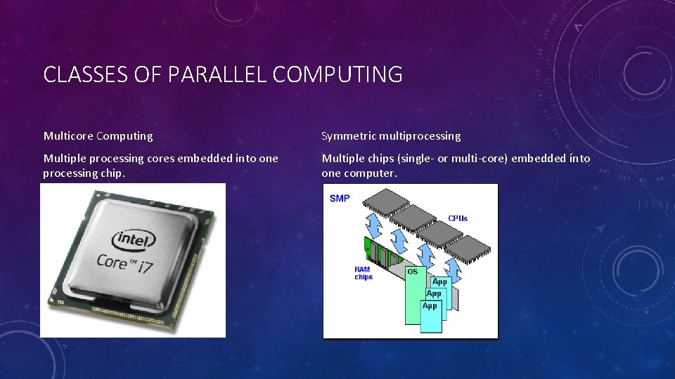 CLASSES OF PARALLEL COMPUTING Multicore Computing Symmetric multiprocessing Multiple processing cores embedded into one