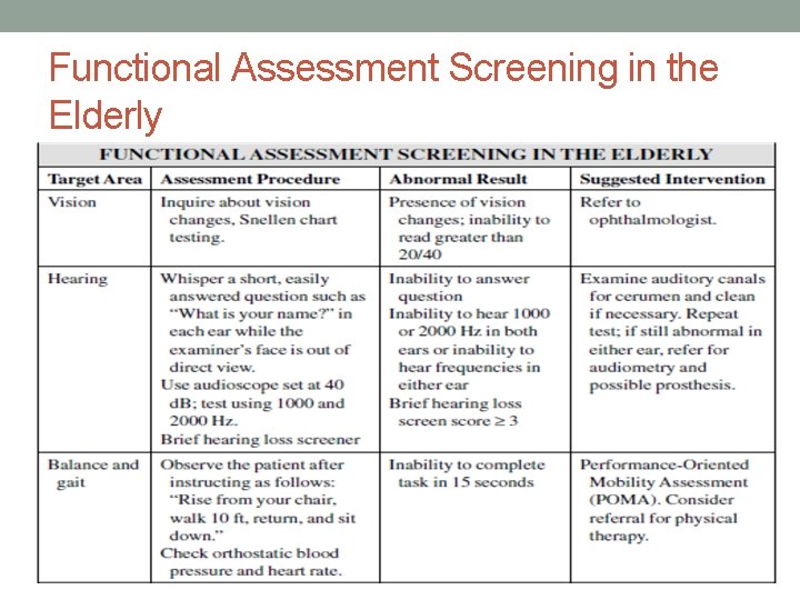 Functional Assessment Screening in the Elderly 