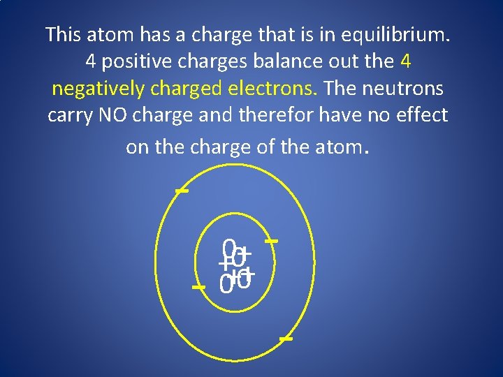 This atom has a charge that is in equilibrium. 4 positive charges balance out