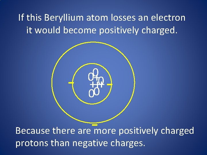 If this Beryllium atom losses an electron it would become positively charged. - 0