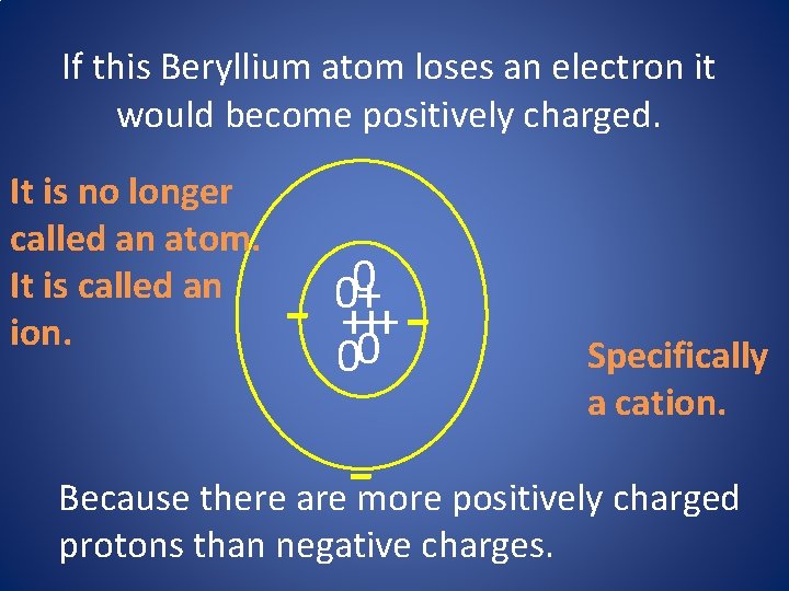 If this Beryllium atom loses an electron it would become positively charged. It is