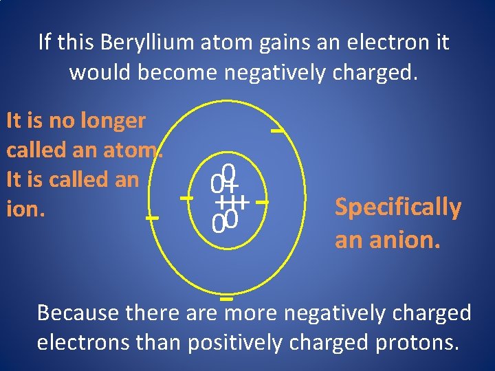 If this Beryllium atom gains an electron it would become negatively charged. 0 0+