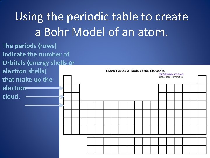 Using the periodic table to create a Bohr Model of an atom. The periods