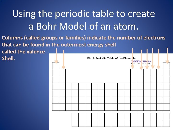Using the periodic table to create a Bohr Model of an atom. Columns (called