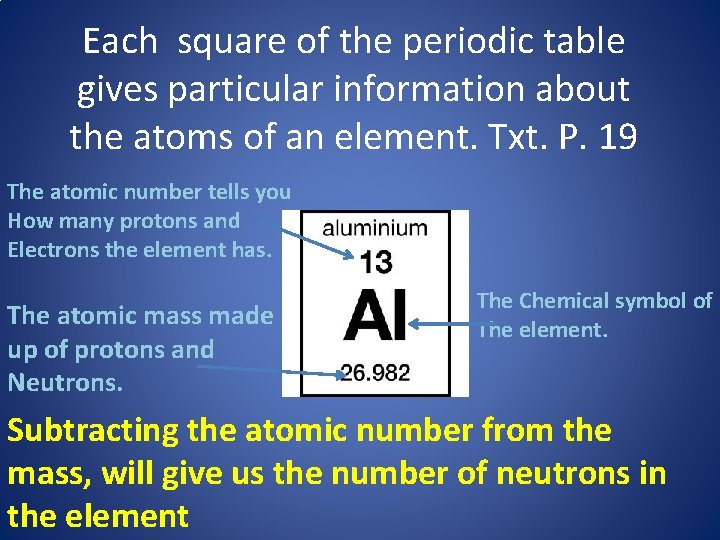 Each square of the periodic table gives particular information about the atoms of an