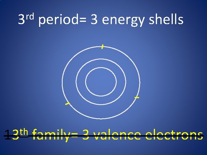 period= 3 energy shells - rd 3 th 13 - family= 3 valence electrons