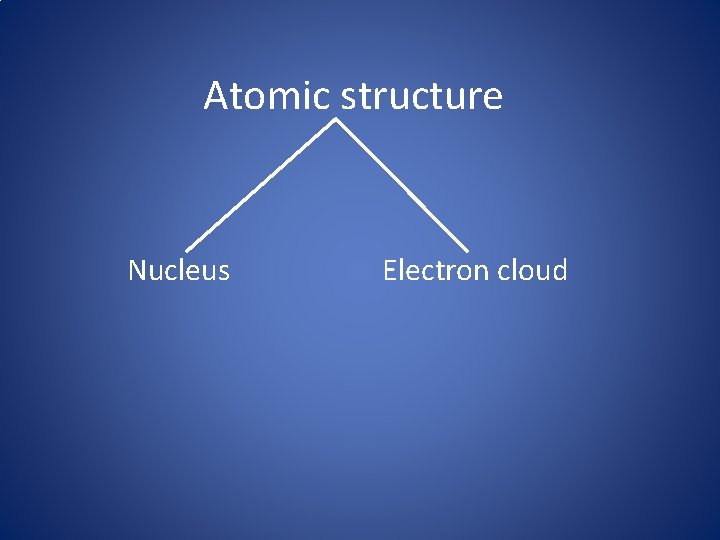 Atomic structure Nucleus Electron cloud 