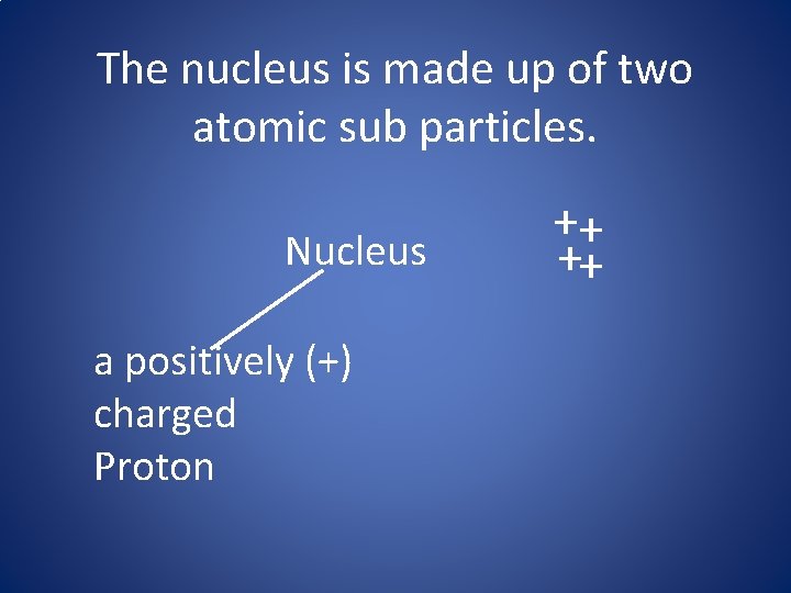 The nucleus is made up of two atomic sub particles. Nucleus a positively (+)